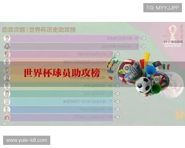 世界杯历史助攻榜揭秘:哪些球员在历届比赛中贡献最多助攻数